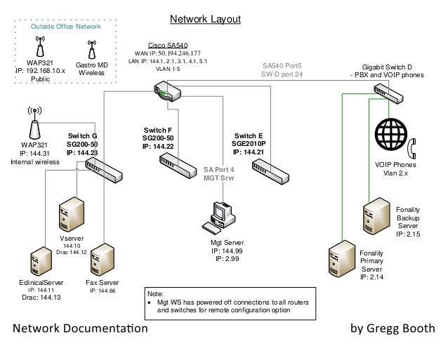 Servers Network Wiring Diagram - Information Of Wiring Diagram • Servers Network Wiring Diagram - Information Of Wiring Diagram •